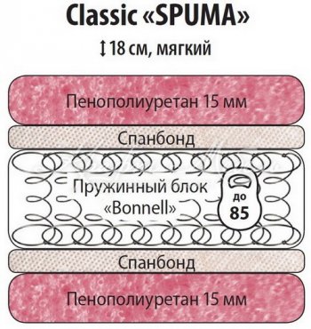 Классик Спума 900 в Каргате - mebel154.com
